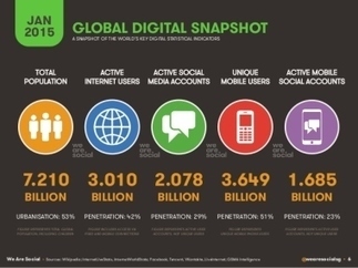 Interesting Data Showing Worldwide Social Media Trends | Public Relations & Social Marketing Insight | Scoop.it