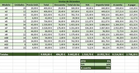 [Actualización 2017] Prácticas Excel. #4ESO #TIC y #3ESO #Tecno | TIC & Educación | Scoop.it