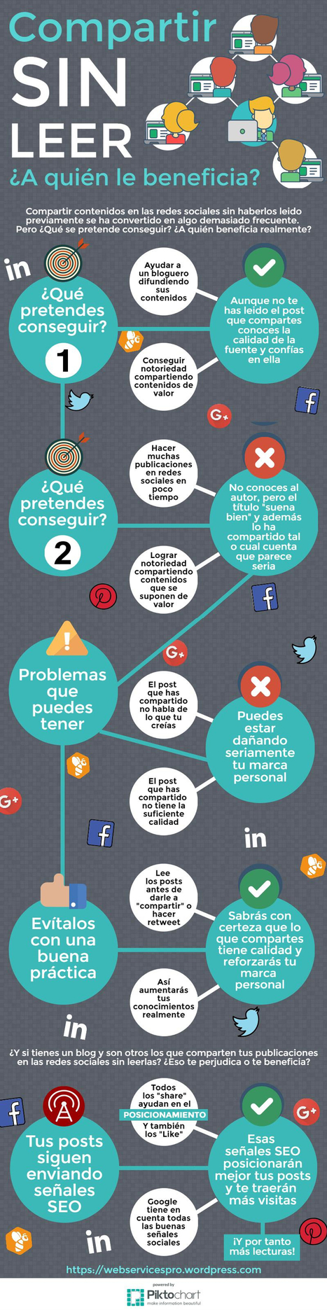 Compartir en Redes Sociales sin leer &iquest;A qui&eacute;n le beneficia? #infografia #infographic #socialmedia | El rinc&oacute;n de mferna | Scoop.it