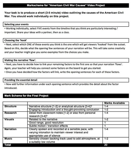Write a SCRIPT, not an ESSAY: Use film-making to engage students in the art of writing | Doing History | Scoop.it