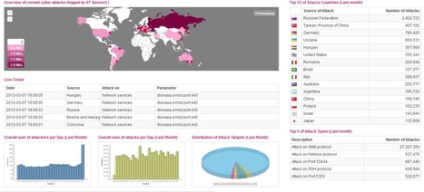 Overview of current cyber attacks (logged by 97 Sensors ) - Sicherheitstacho.eu | 21st Century Learning and Teaching | Scoop.it