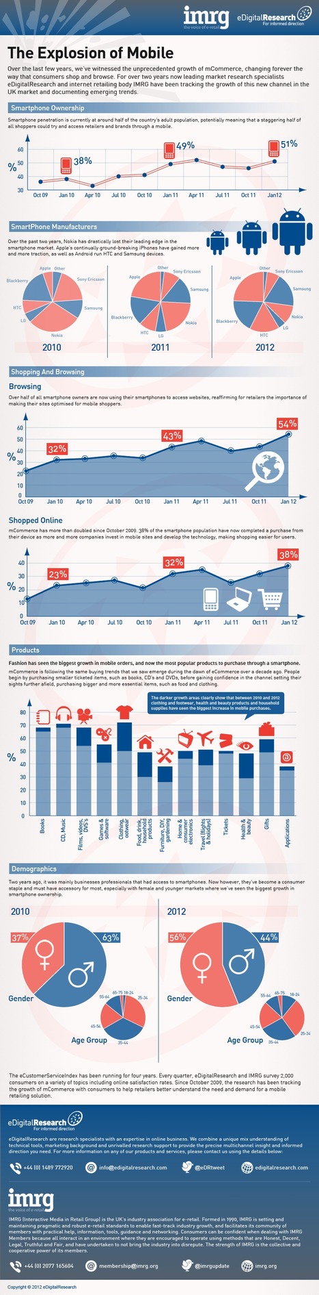 The growth of mobile commerce: infographic | mlearn | Scoop.it