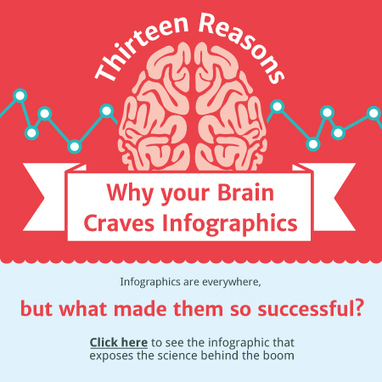 13 razones ¿Por qué a tu cerebro le gustan las infografías? [HTML 5] | NeuroPsicoEducación al Día | Scoop.it