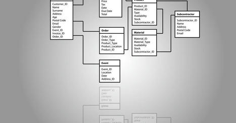 One-To-One and Many-to-Many Database Relationships | Learning Claris FileMaker | Scoop.it