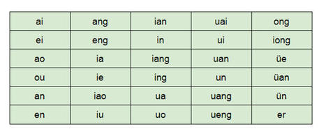 Hệ Thống Ngữ Âm Tiếng Trung | Cao Đẳng Quốc Tế Sài Gòn | Scoop.it