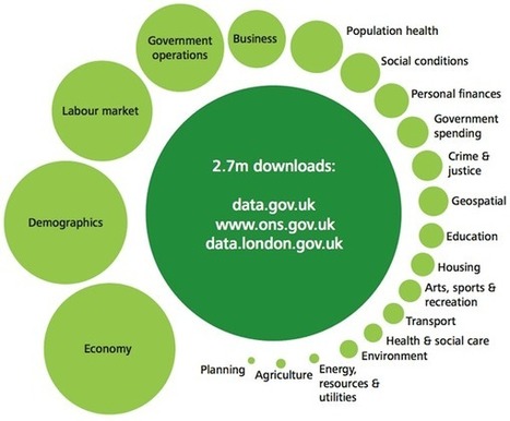 Promoting Open Science and Open Knowledge: Curr... | Peer2Politics | Scoop.it