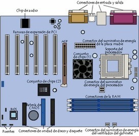 La placa base de un ordenador | tecno4 | Scoop.it