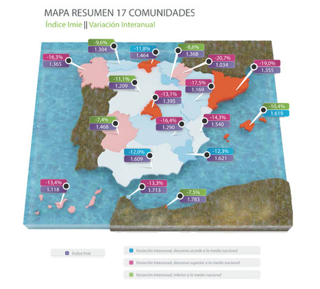 TINSA publica el ÍMIE (Índice de Mercados Inmobiliarios Españoles) Mercados Locales 1er Trimestre 2013 | Ordenación del Territorio | Scoop.it