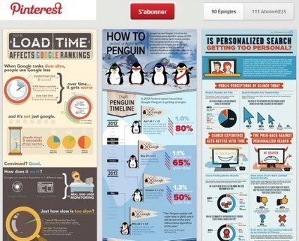 100 infographies SEO &agrave; d&eacute;couvrir sur Pinterest | Time to Learn | Scoop.it