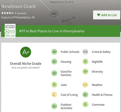 Newtown Grant - Part of Newtown Township - Makes the 2018 Niche List of Top 100 Best Places to Live in Pennsylvania. | Newtown News of Interest | Scoop.it