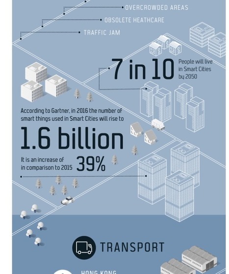 Internet Of Things - Why Smart Cities Are The Future | #IoT #IoE | 21st Century Learning and Teaching | Scoop.it