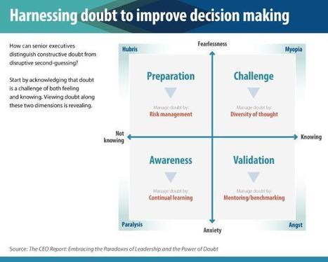 How Successful CEOs Manage Doubt | Leadership Advice & Tips | Scoop.it