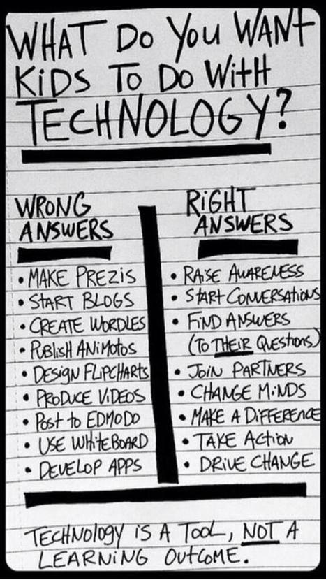 8 Things Kids should Be Able to Do with Technology | Elearning, pédagogie, technologie et numérique... | Scoop.it