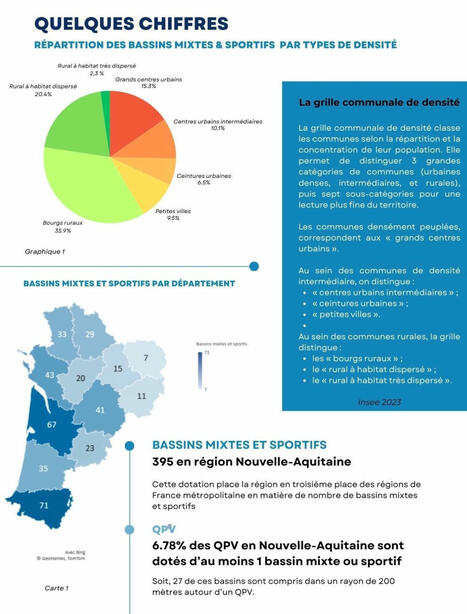 CRdS Nouvelle Aquitaine - Outils d’aide à la décision en matière d’équipements sportifs structurants | 5 - Equipements et lieux de pratique | Scoop.it