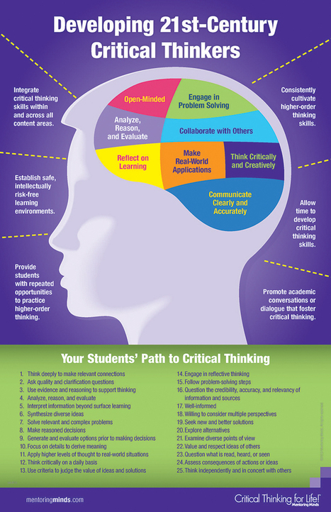 25 Ways to Develop 21st Century Thinkers | Languages, ICT, education | Scoop.it