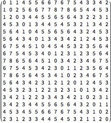 Compare the Structure of Sentences: New in Wolfram Language 11 | IELTS, ESP, EAP and CALL | Scoop.it