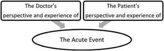 A phenomenological approach to virtual reality in psychiatry education | HMD hot spot | Scoop.it