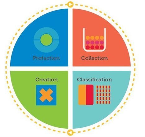 Dell's Response to the Gartner Report on Security - Dell's Advanced Threat Defense | Internet of Things - Company and Research Focus | Scoop.it