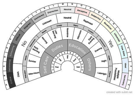 Sharing and Creation of Dowsing  | Crystal Grids for Healing | Scoop.it