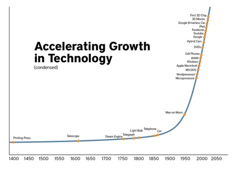 Predicting the Future and Exponential Growth | cross pond high tech | Scoop.it