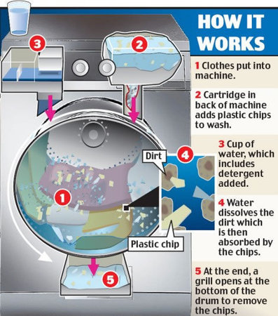 La lavadora del futuro que solo necesita un vaso de agua | Cosas que interesan...a cualquier edad. | Scoop.it