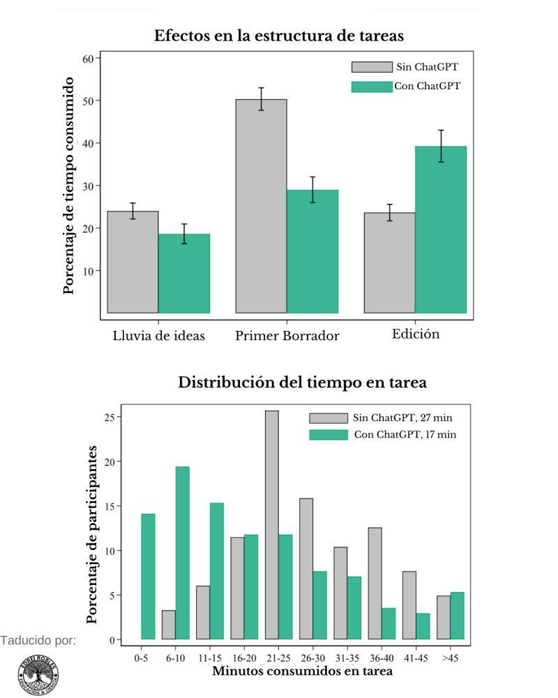 Experimental Evidence On The Productivity Effec...