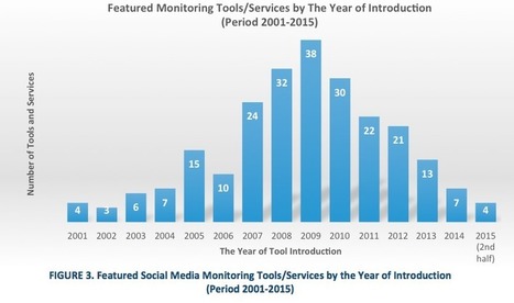 Social media listening tool comparison - Smart Insights Digital Marketing Advice | Public Relations & Social Marketing Insight | Scoop.it