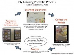 Portafolio Práctica Como modelo de aprendizaje | Aprendizaje VERDADERO | E-Learning-Inclusivo (Mashup) | Scoop.it