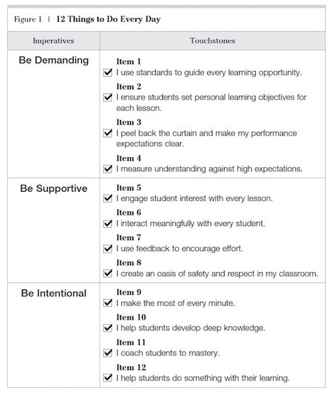 Review- The 12 Touchstones of Good Teaching | Education | Scoop.it