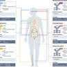 Immunology and Biotherapies