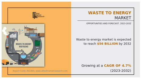 Waste to Energy Market to Reach $56 Billion by 2032, Driven by Clean Energy Demand and Waste Reduction Efforts - Waste Management & Recycling News Today - EIN Presswire | Industry 411 - Waste Management | Scoop.it