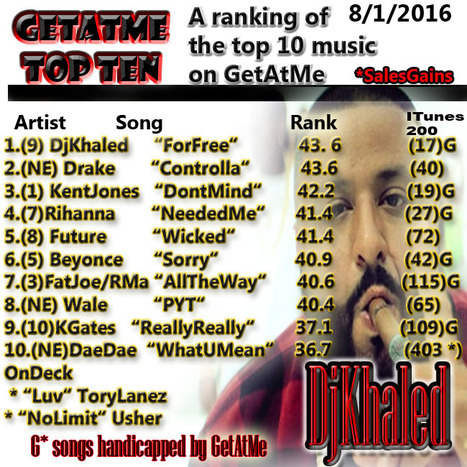 GetAtMe TopTen- DjKhaled's FOR FREE is #1 this week... #HeresAnotherOne | GetAtMe | Scoop.it