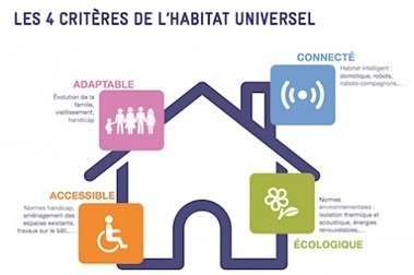 Habitat du futur : De l'habitat segmenté à l'habitat universel | Build Green, pour un habitat écologique | Scoop.it