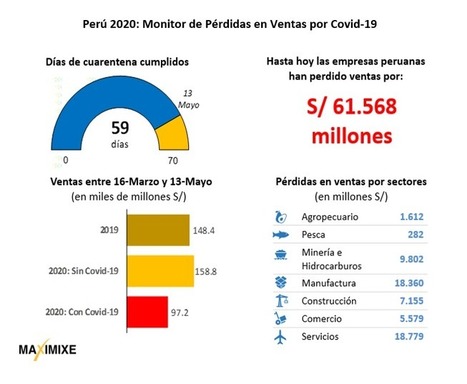 Alerta Covid-19 N°22 – MAXIMIXE | Alerta Económica | El dato | Scoop.it