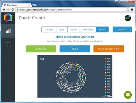Create And Share Professional Looking Charts Online With ChartBlocks | Business & Productivity Tools | Scoop.it