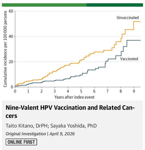 #hpv #vaccination #cancerprevention #oncology #publichealth #jama | Salah-Eddin Al-Batran, MD | H&eacute;sitations Vaccinales: Observatoire HESIVAXs | Scoop.it