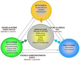 ¿Se puede obligar a aprender?... | Al calor del Caribe | Scoop.it