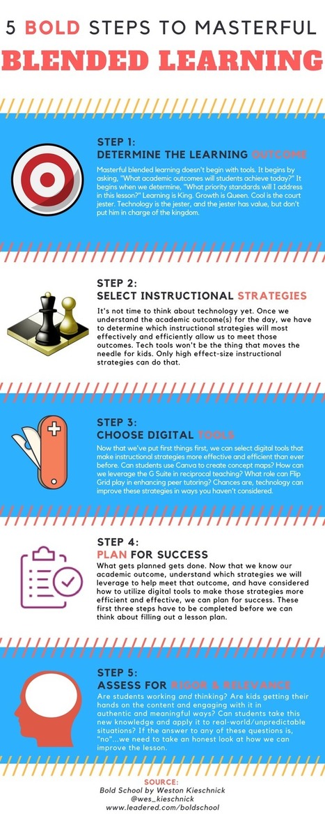 5 BOLD Steps to Masterful Blended Learning via @wes_kieschnick | iGeneration - 21st Century Education (Pedagogy & Digital Innovation) | Scoop.it