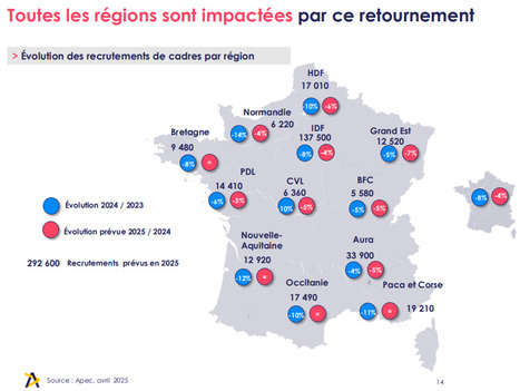 « La fête est finie » : le recrutement de cadres français en forte baisse en 2024, une dynamique similaire à prévoir en 2025 | CFE-CGC ADECCO | Employabilité et emploi | Scoop.it