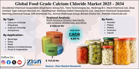 Food Grade Calcium Chloride Market Size to Reach USD 1.26 Billion by 2034, Growing at 6.80% CAGR - Waste Management & Recycling News Today - EIN Presswire | Industry 411 - Waste Management | Scoop.it