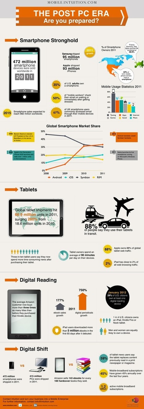 The Post PC Era | iPad User Group | Scoop.it