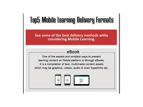 5 Methods Of Delivering Mobile Learning Content | Information and digital literacy in education via the digital path | Scoop.it