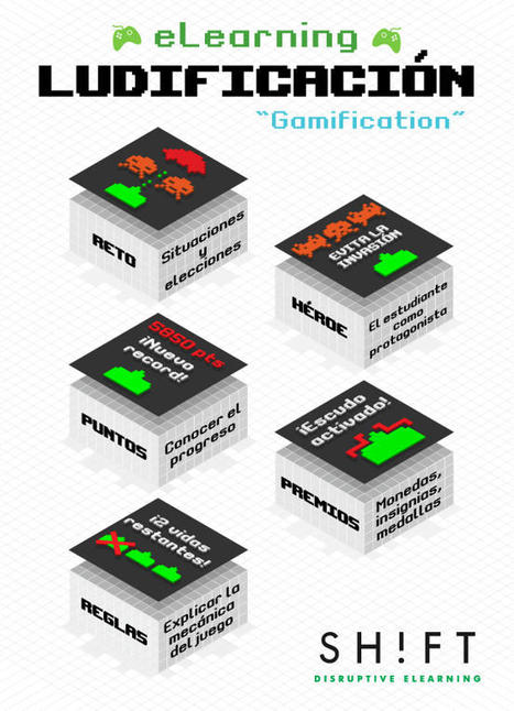 Gamification: las experiencias divertidas mejoran el aprendizaje. #elearning | gpmt | Scoop.it