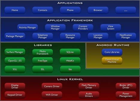 CNXSoft – Embedded Software Development  Android Debugging on MIPS Platform with Viosoft Arriba Debugger | Embedded Systems News | Scoop.it