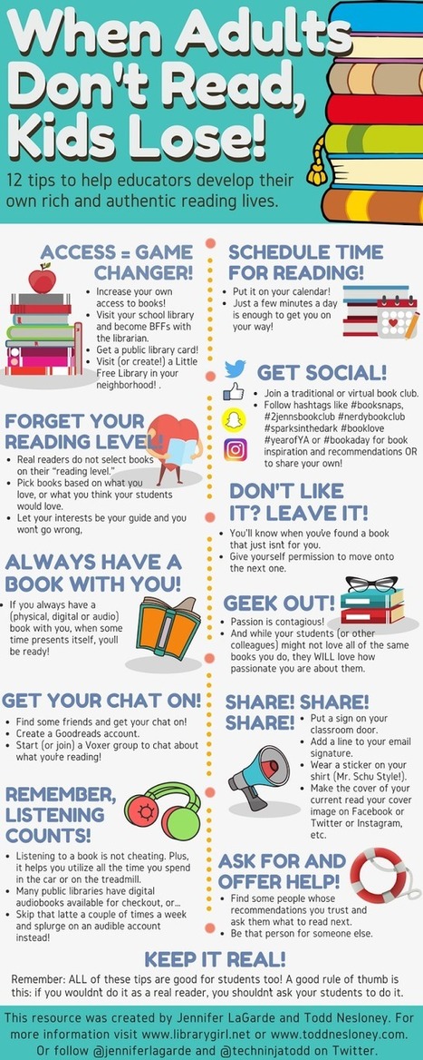 When Adults Don't Read, Kids Lose! [Infographic + Resources] - The Adventures of LibraryGirl  | Professional Learning for Busy Educators | Scoop.it