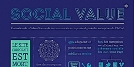 Quid de la valeur sociale de la communication corporate des entreprises du CAC 40 ? | Community Management | Scoop.it
