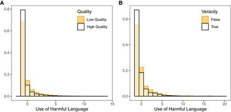 Misinformation and harmful language are interconnected, rather than distinct, challenges | Papers | Scoop.it