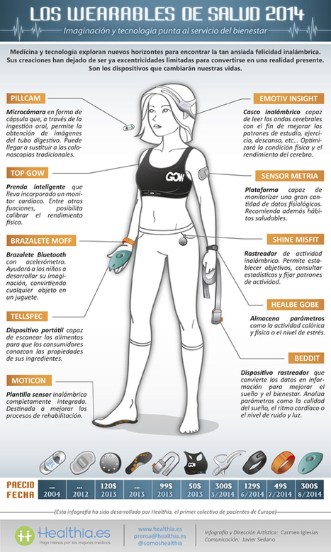 Wearables de Salud en una Infografía | E-Learning-Inclusivo (Mashup) | Scoop.it