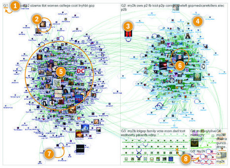 Mapping Twitter Topic Networks: From Polarized Crowds to Community Clusters | Public Relations & Social Marketing Insight | Scoop.it