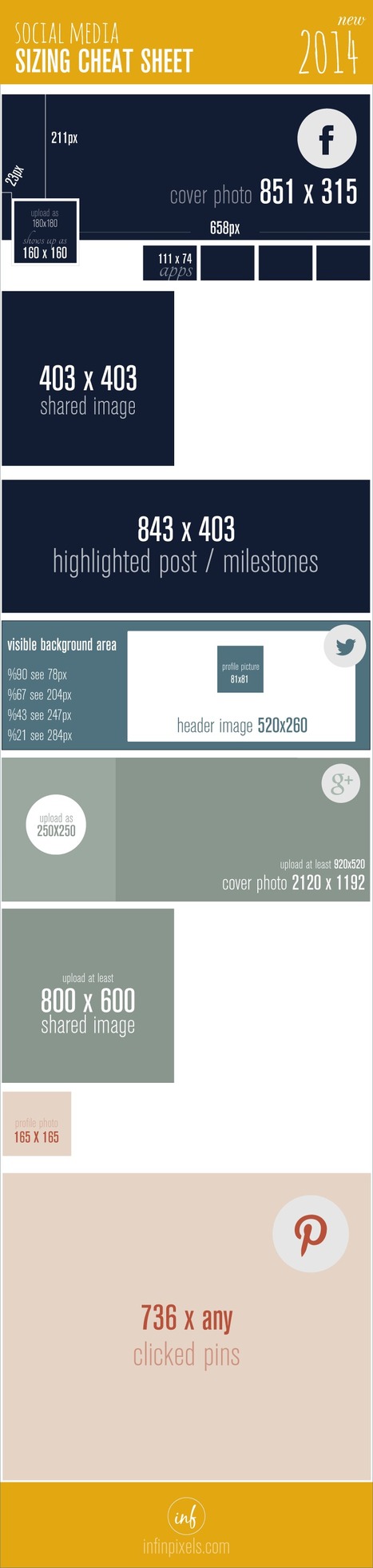 Social Media Sizing Cheat Sheet / 2014 | Bonnes Pratiques Web & Cloud | Scoop.it